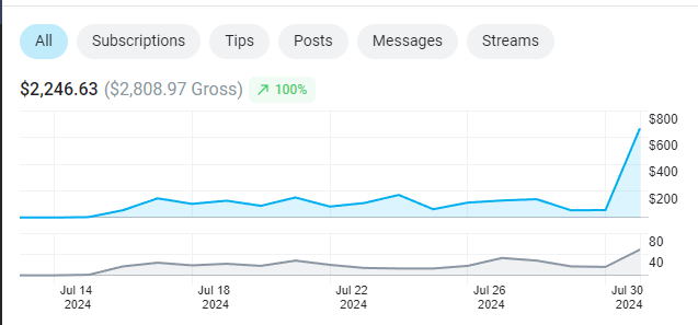 Subscriber Growth